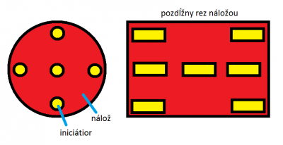 Obrázek