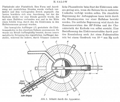 H-Salow-cyklotron.jpg