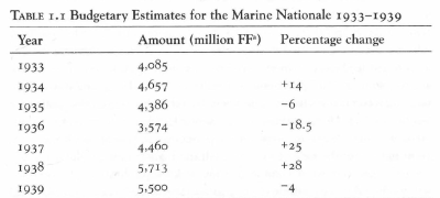 Francouzské námořní rozpočty 1933-39.png