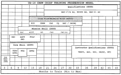obrázek_2024-12-29_222715366.png (204.68 KiB) Zobrazeno 1226 x Časová náročnost výcviku UH-1Y
