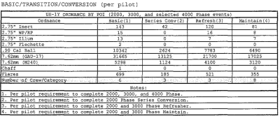 obrázek_2024-12-29_224337424.png (122.35 KiB) Zobrazeno 1226 x Spotřeba munice pro výcvik pilota UH-1Y