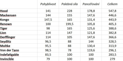 křižníky výsledek.jpg