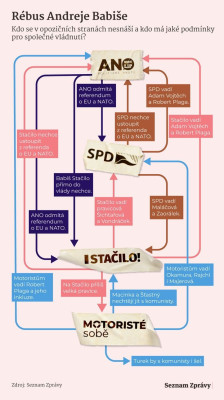 volby-do-poslanecke-snemovny-andrej-babis-vlevo-dole.jpeg