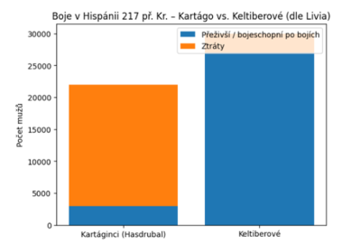 Graf_BITVA U NOVA CLASSIS.png