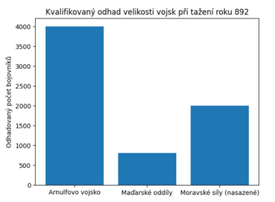 bitva Velká Morava 892.png