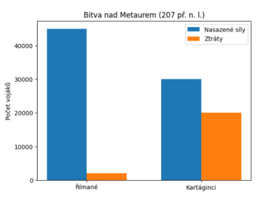 Řím_bitva nad Metaurem 207 př.Kr..png