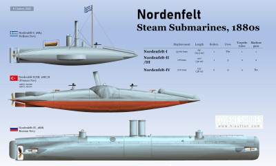 Nordenfelt-submarine-profiles.jpg