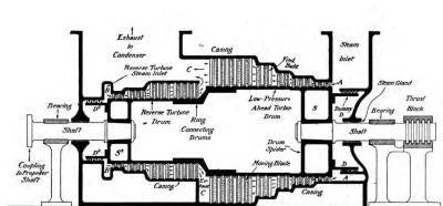 parsons-reversal-turbine.jpg