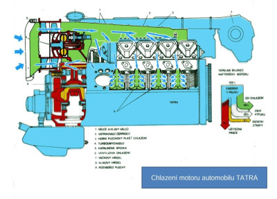 Tatra-chlazeni-motoru.jpg