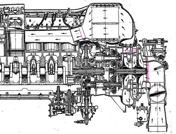 8 kompresor motoru RollsRoyce Merlin Popis kompresoru