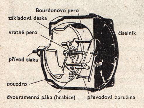 Obrázek