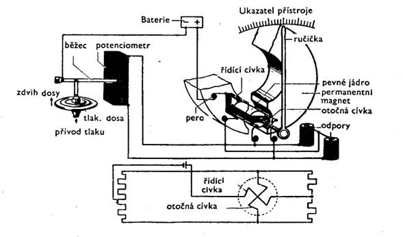 Obrázek