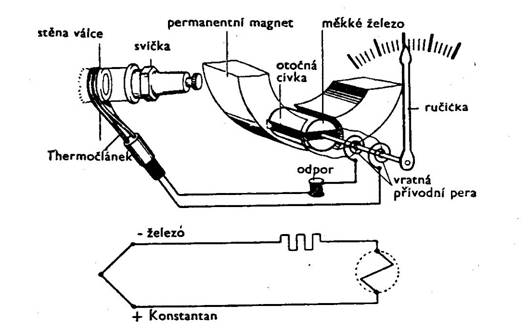 Obrázek