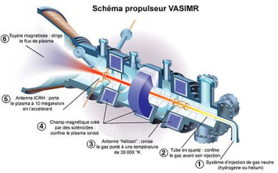 500px-Vasimr-fr.jpg