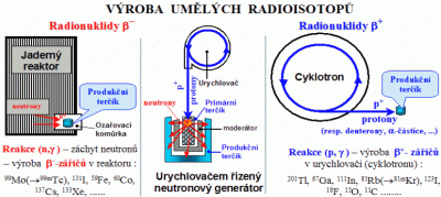 reaktor-cyklotron-vyroba.gif