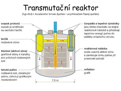 ADS-AcceleratorDrivenSystem.jpg