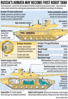 Armata-robot-tank.jpg