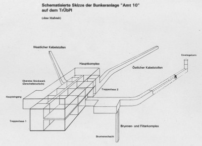 Amt-10-querschnitt.jpg