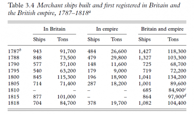 Brit, obch. loďstvo 1787-1818.png