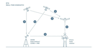 RTK-schema-poloha.jpg