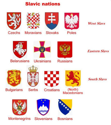 Slavic nations 1a.jpg