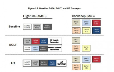 F-35 maintenance BOLT-LIT.jpg