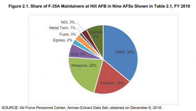 F-35AMaintainersShare.png