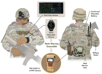 trx-daps-ii-integration-with-nett-warrior_orig.jpg