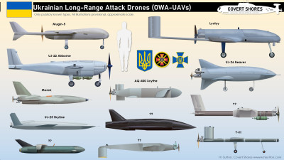 Ukraine-OWA-UAVs.jpg