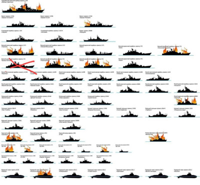 infografika k ČM flotile Ruska
