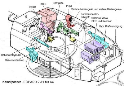 EMES-15_09_Leopard-2A1_Turret.jpg