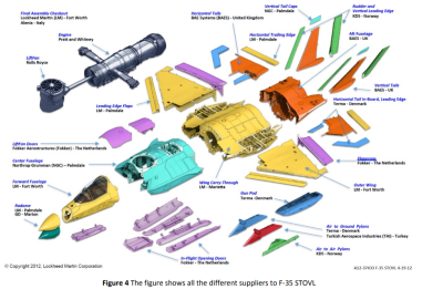 F-35assembly.png