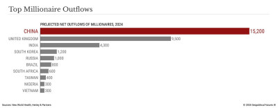 China-millionaire-outflow.jpg