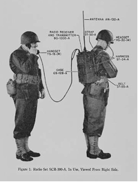 Přenosná radiostanice SCR-300.png