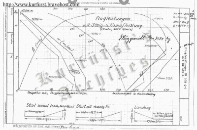 109G1_vs_FWs_chart_01_viaGGH.jpg