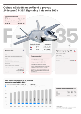 3-f35-ekonom-_platforma.png
