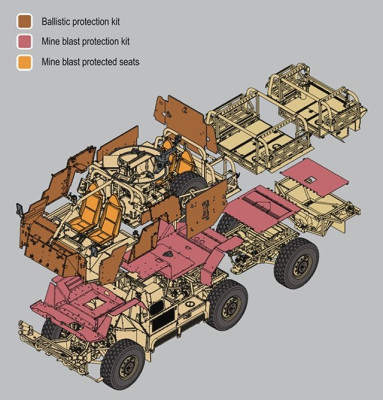 Supacat-HMT-Extenda-Armoring.jpg