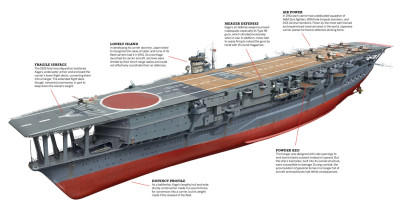 Kaga-aircraft-carrier.jpg