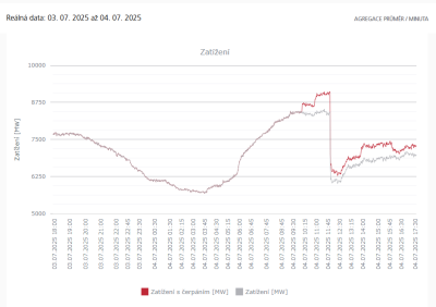 data-elektrina-vypadek.png