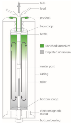 centrifuge-separation-schema.png