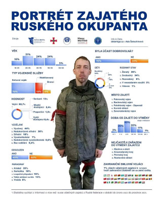 potrét ruského vojáka na ukrajině.jpg