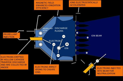 IONS-propulsion.jpg