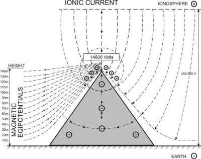 Giza-energy-ionts.jpg