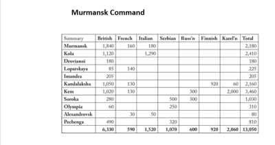 Murmansk.png