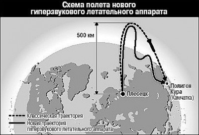 Topol_trajectory.jpg