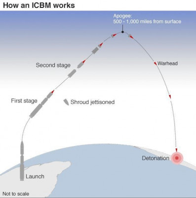 ICBM-krivka-faze.jpg