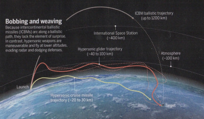 china-DF-diagram.jpg