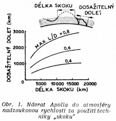 Apollo-odraz.jpg