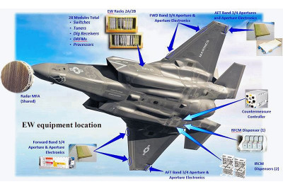 F-35-EW-System.jpg